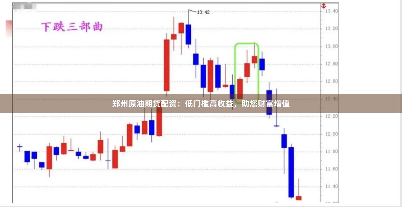 郑州原油期货配资：低门槛高收益，助您财富增值