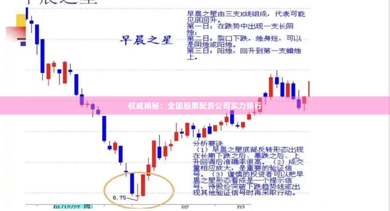 权威揭秘：全国股票配资公司实力排行