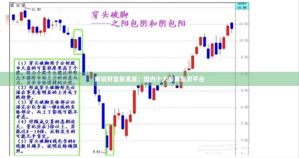 解锁财富新高度：国内十大股票配资平台