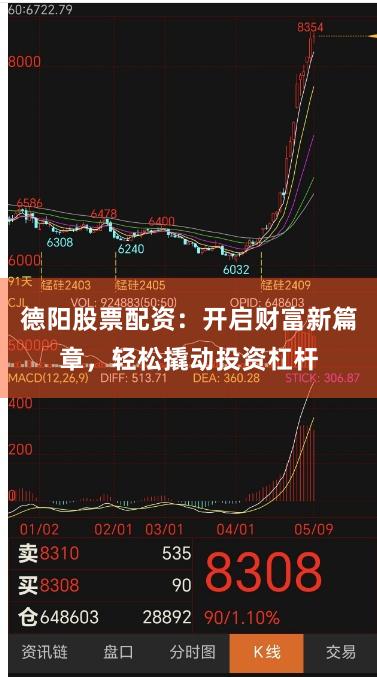 德阳股票配资:开启财富新篇章,轻松撬动投资杠杆