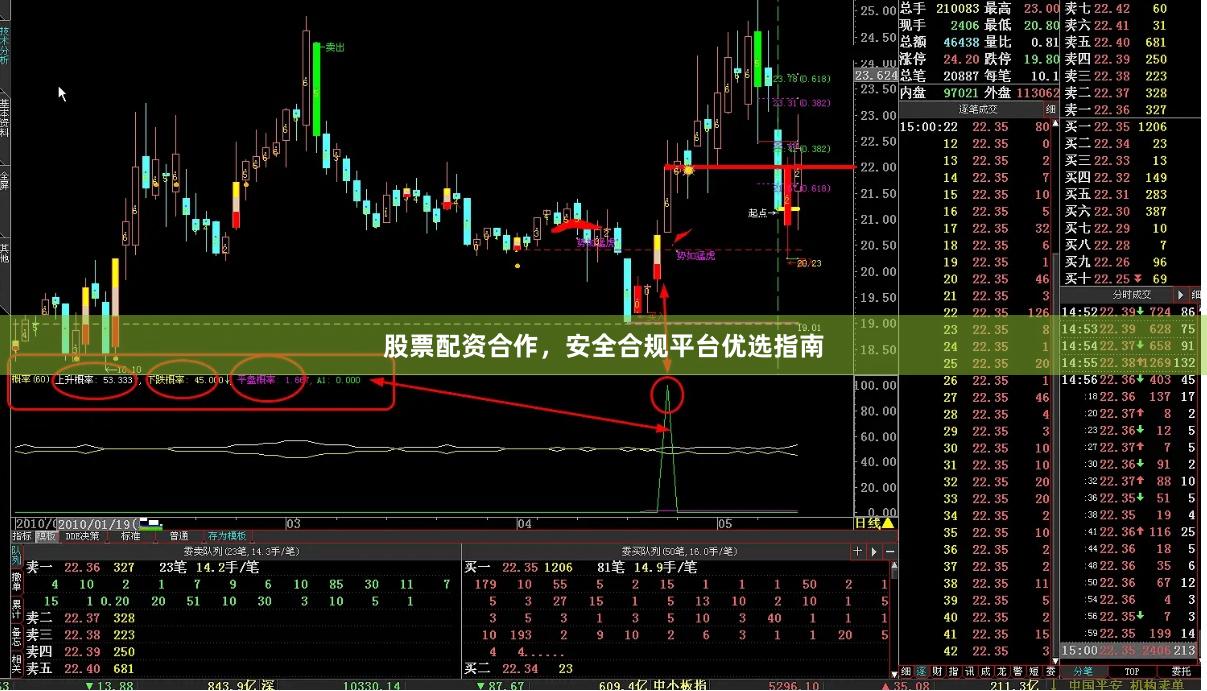 股票配资合作，安全合规平台优选指南