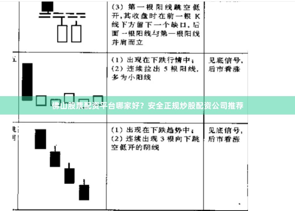 佛山股票配资平台哪家好?安全正规炒股配资公司推荐